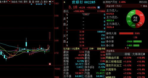 金股预测晚间版 世联行领衔，物业管理板块迎来价值重估窗口